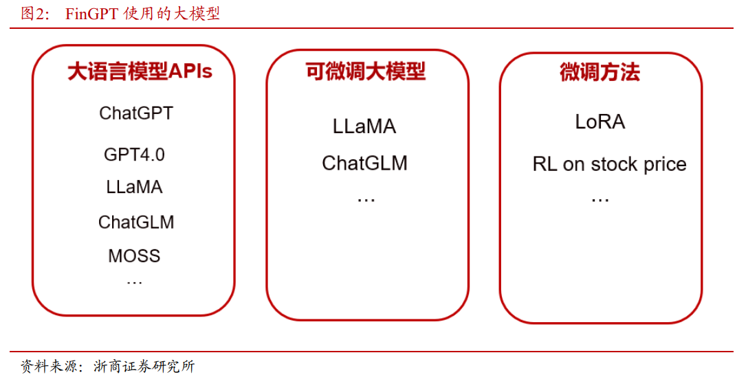 金融大语言模型：生成内容的准确性与现实意义