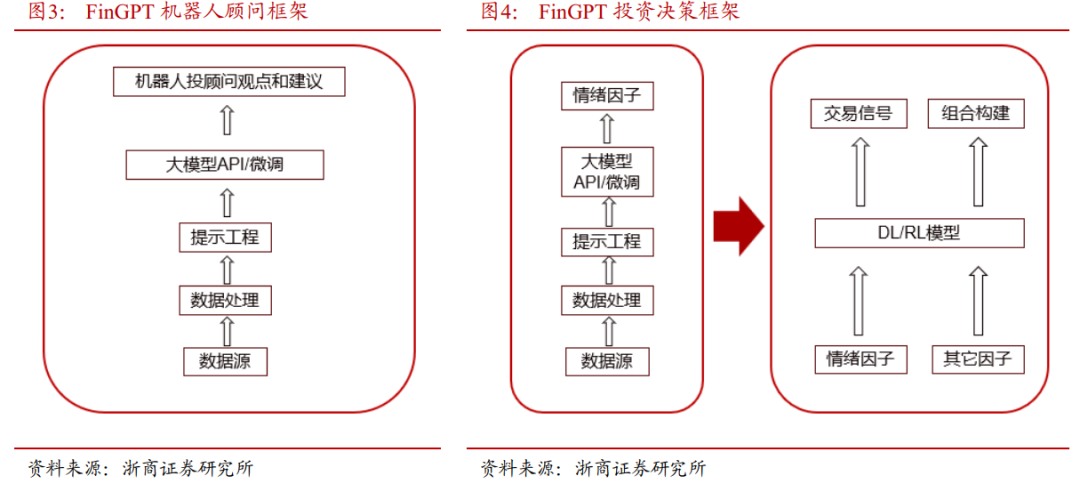 金融大语言模型：生成内容的准确性与现实意义