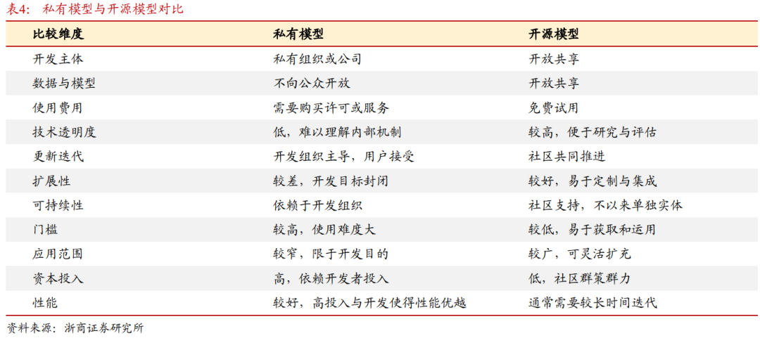 金融大语言模型：生成内容的准确性与现实意义