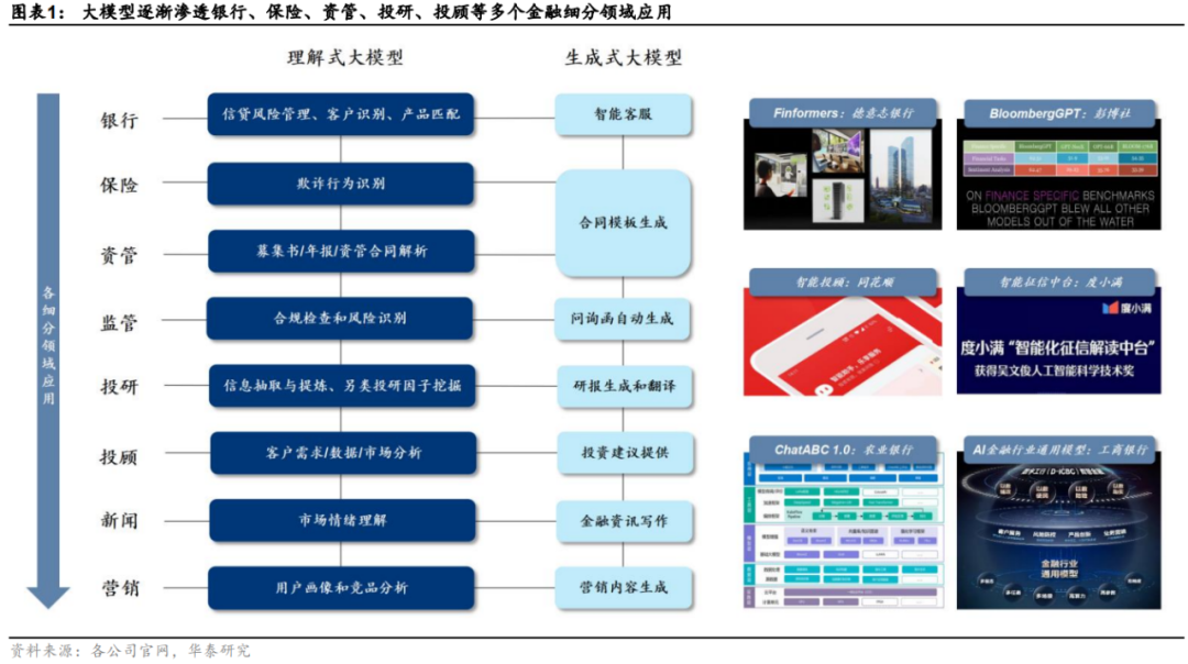 《访问权限：国内机构客户》