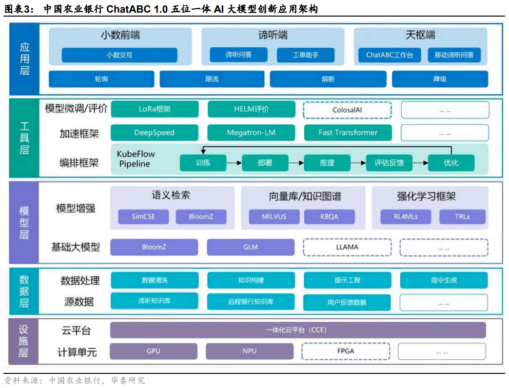 《访问权限：国内机构客户》