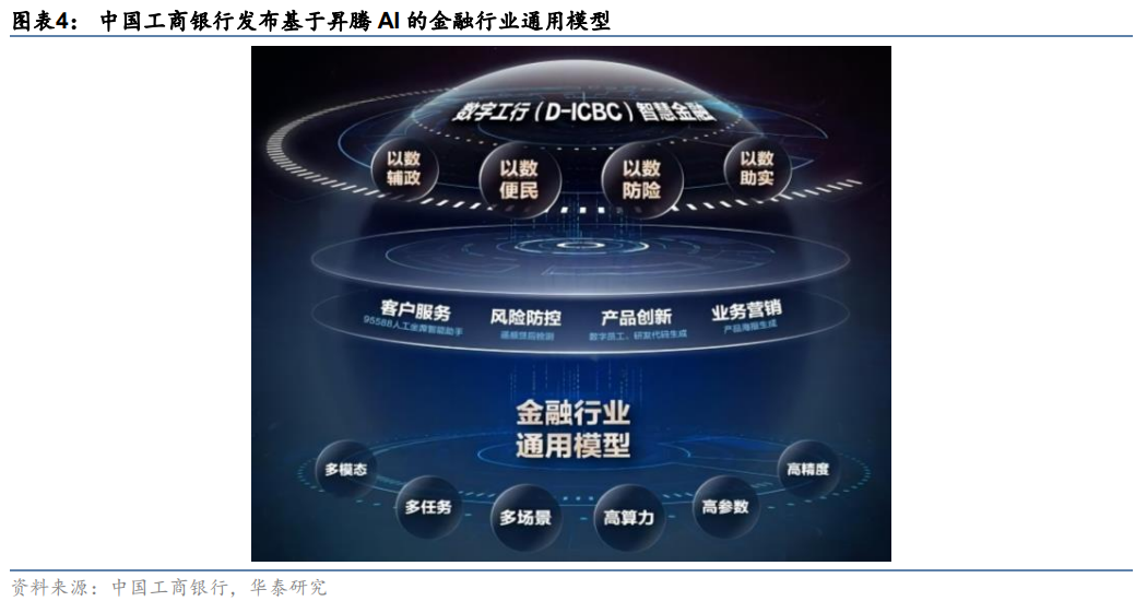 《访问权限：国内机构客户》