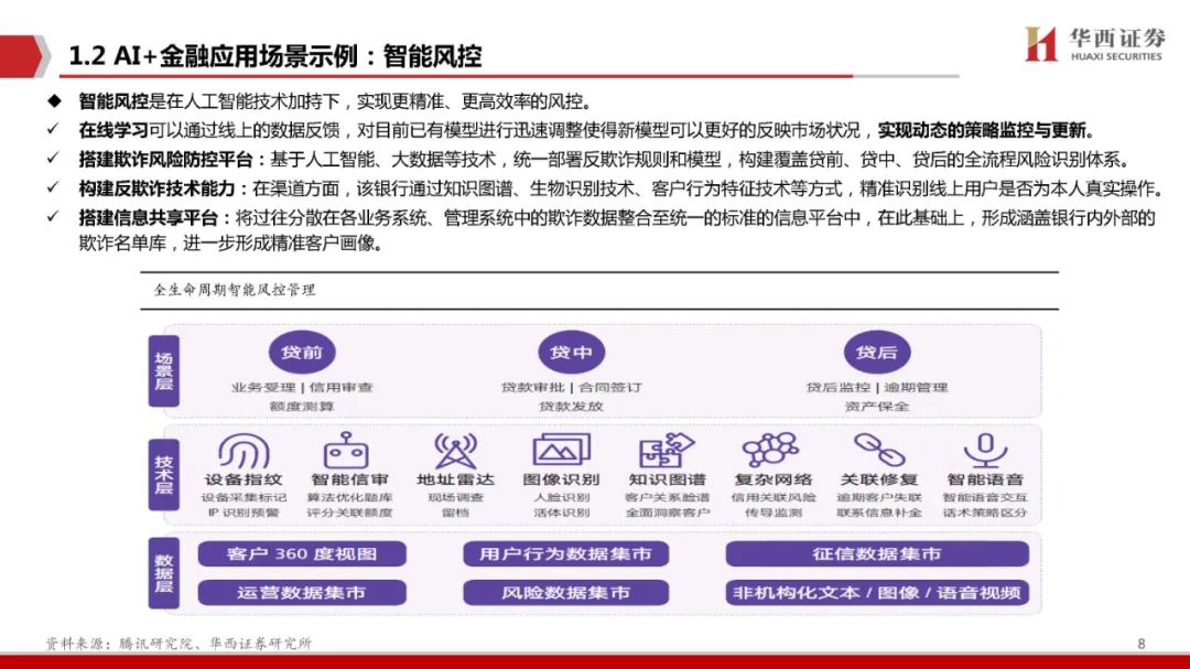 【ChatGPT系列报告】AI+金融：大模型引爆金融科技革命