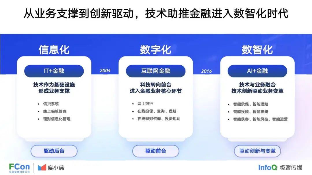 37页 | 度小满：人工智能在金融行业中的创新应用 （文末附下载）