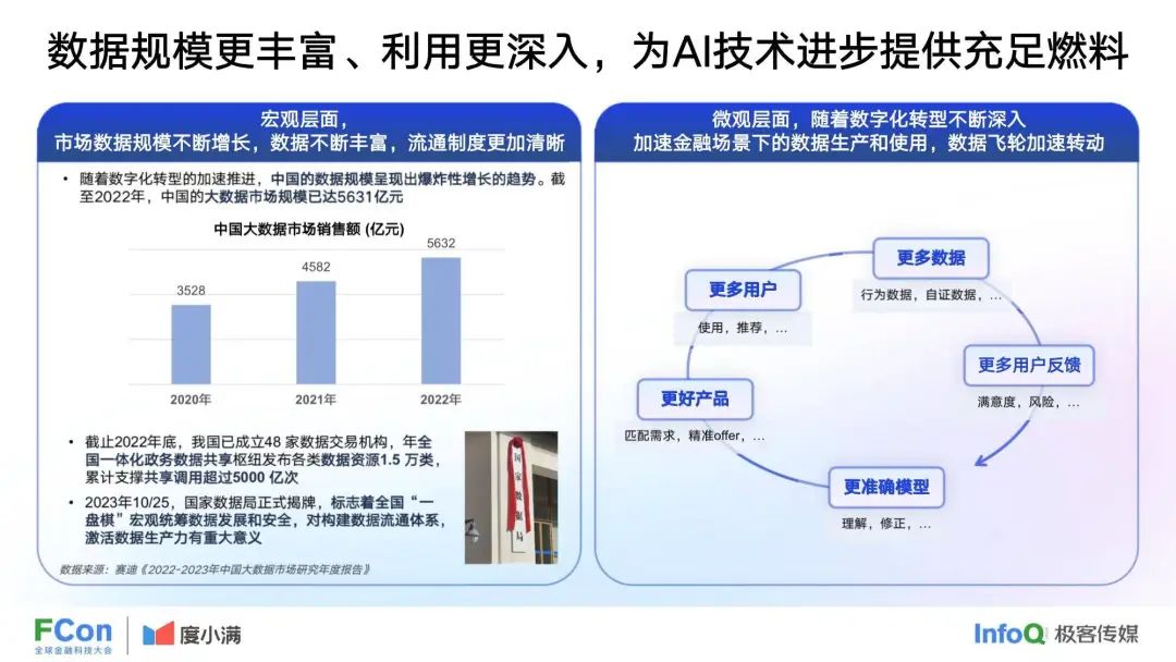 37页 | 度小满：人工智能在金融行业中的创新应用 （文末附下载）