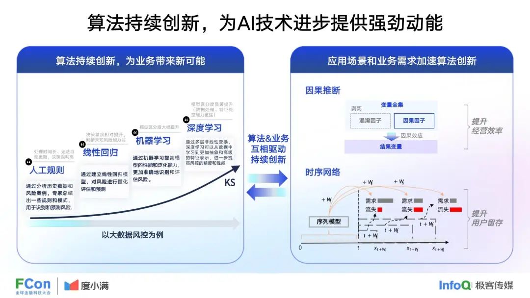 37页 | 度小满：人工智能在金融行业中的创新应用 （文末附下载）