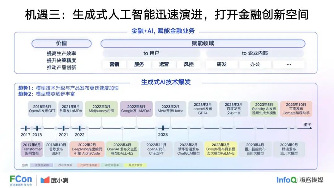 37页 | 度小满：人工智能在金融行业中的创新应用 （文末附下载）