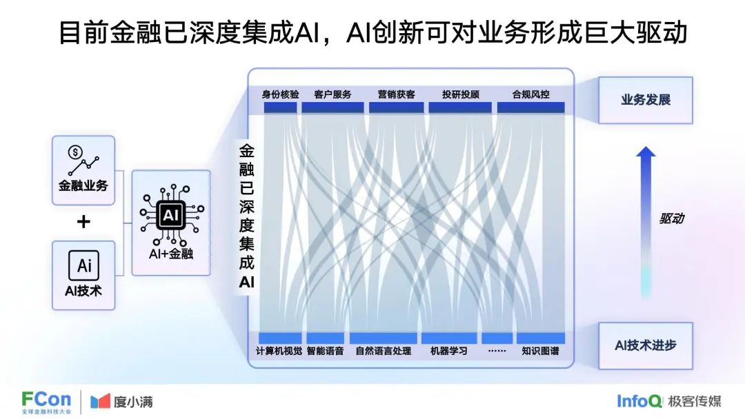 37页 | 度小满：人工智能在金融行业中的创新应用 （文末附下载）