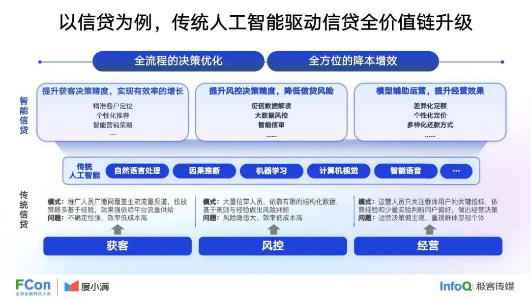 37页 | 度小满：人工智能在金融行业中的创新应用 （文末附下载）