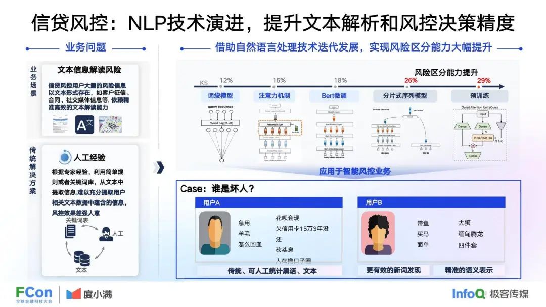 37页 | 度小满：人工智能在金融行业中的创新应用 （文末附下载）