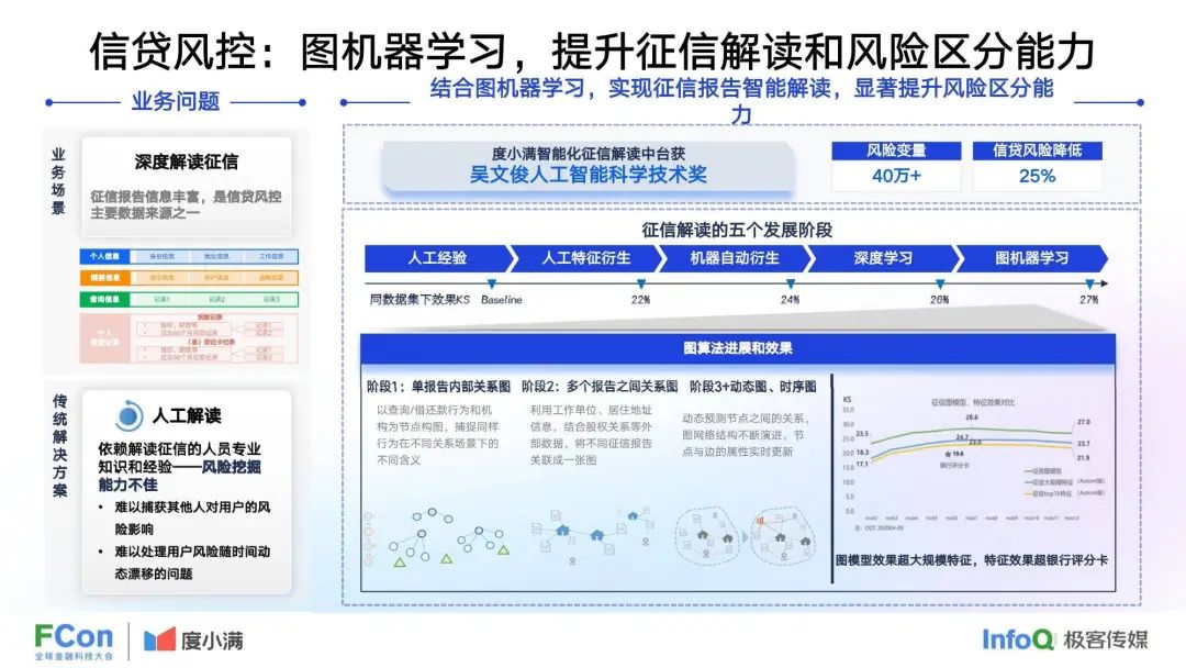 37页 | 度小满：人工智能在金融行业中的创新应用 （文末附下载）