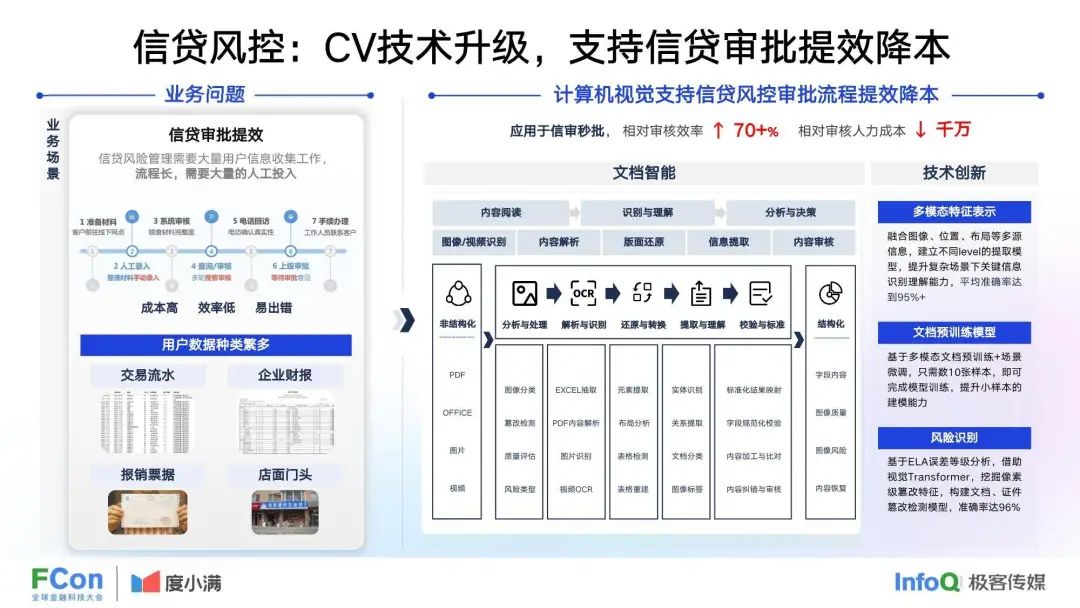 37页 | 度小满：人工智能在金融行业中的创新应用 （文末附下载）