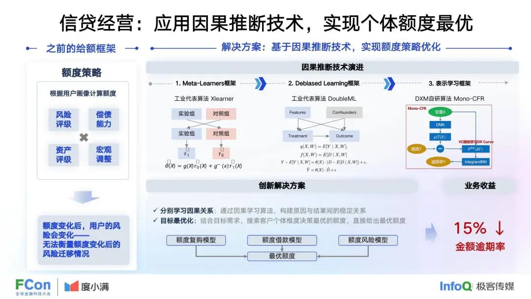 37页 | 度小满：人工智能在金融行业中的创新应用 （文末附下载）