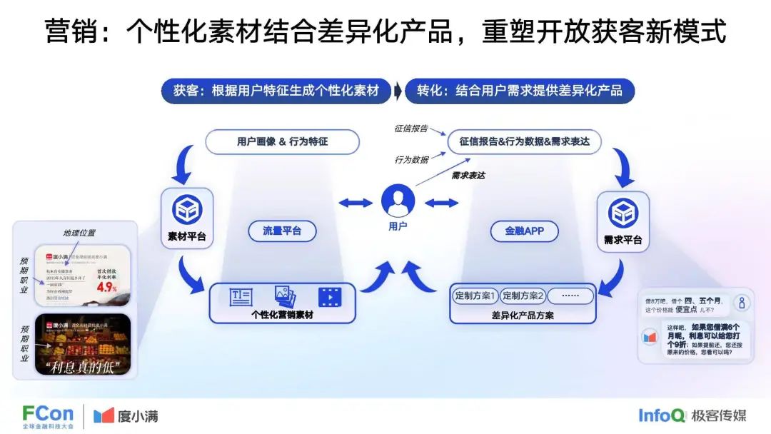 37页 | 度小满：人工智能在金融行业中的创新应用 （文末附下载）