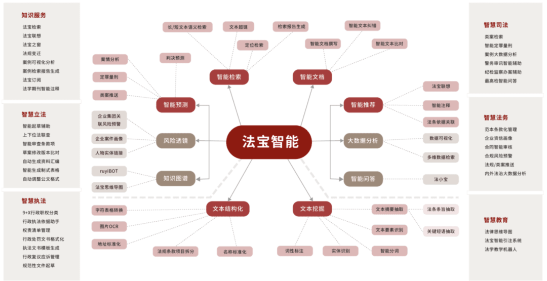 高绍林：ChatGPT法律智能化应用及其规制