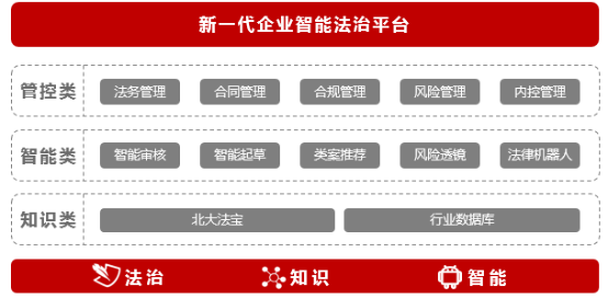 高绍林：ChatGPT法律智能化应用及其规制