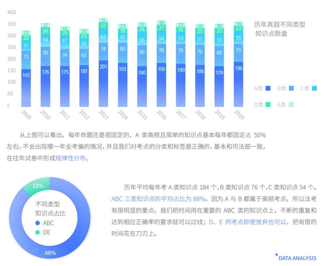 AI法律智能：影响未来生活