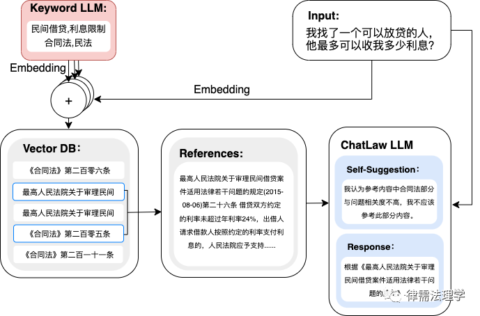 ChatLaw：北大团队发布的首个中文法律大模型落地产品