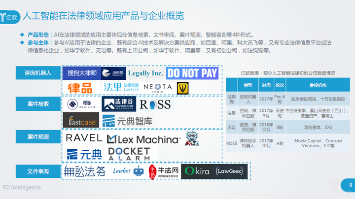AI在法律领域：应用广泛，潜力巨大