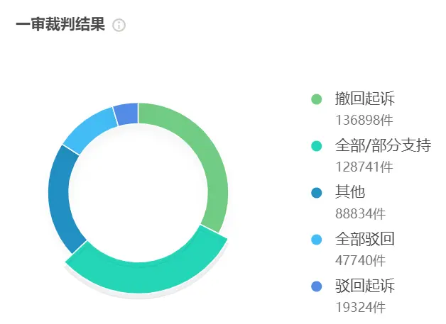 AI助力法治：效率与公平的平衡