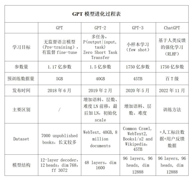 百君实务丨ChatGPT如何为法律行业赋能？