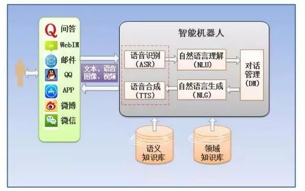 三大痛点：传统NLP的局限性、缺乏深度学习训练数据以及难以精确感知用户情绪