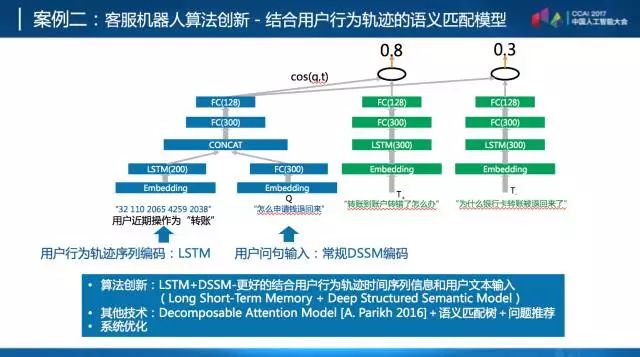 三大痛点：传统NLP的局限性、缺乏深度学习训练数据以及难以精确感知用户情绪