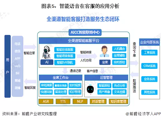 AI客服：人工与机器的完美结合？