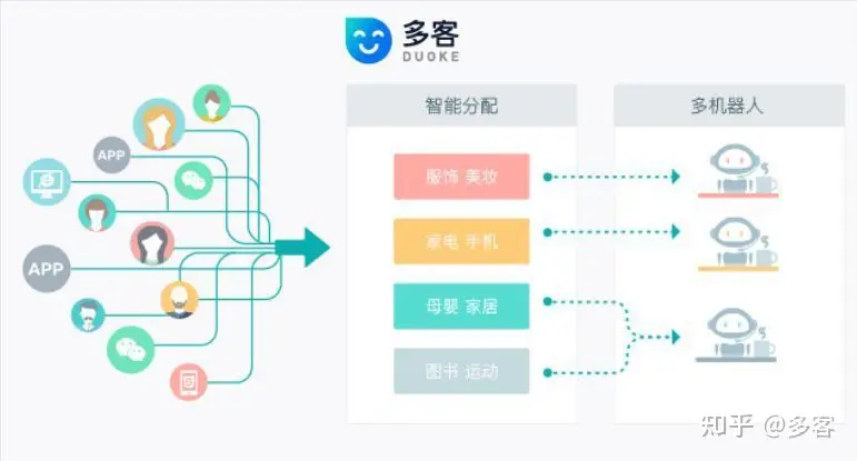 AI智能客服助力跨境电商：提升客户体验与商家长远利益