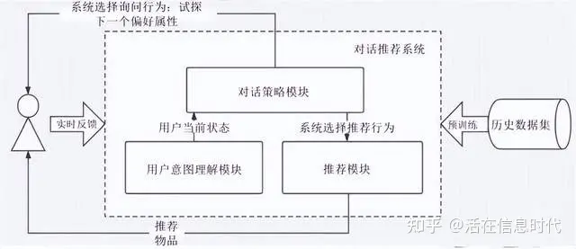 对话推荐系统：智能客服背后的技术