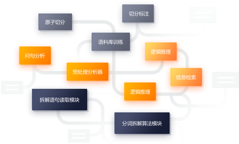 智能客服机器人：工作重心转移与核心功能解析