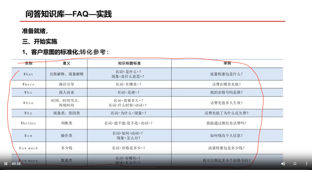 AI时代的客服革命：从ChatGPT到智能客服的探索