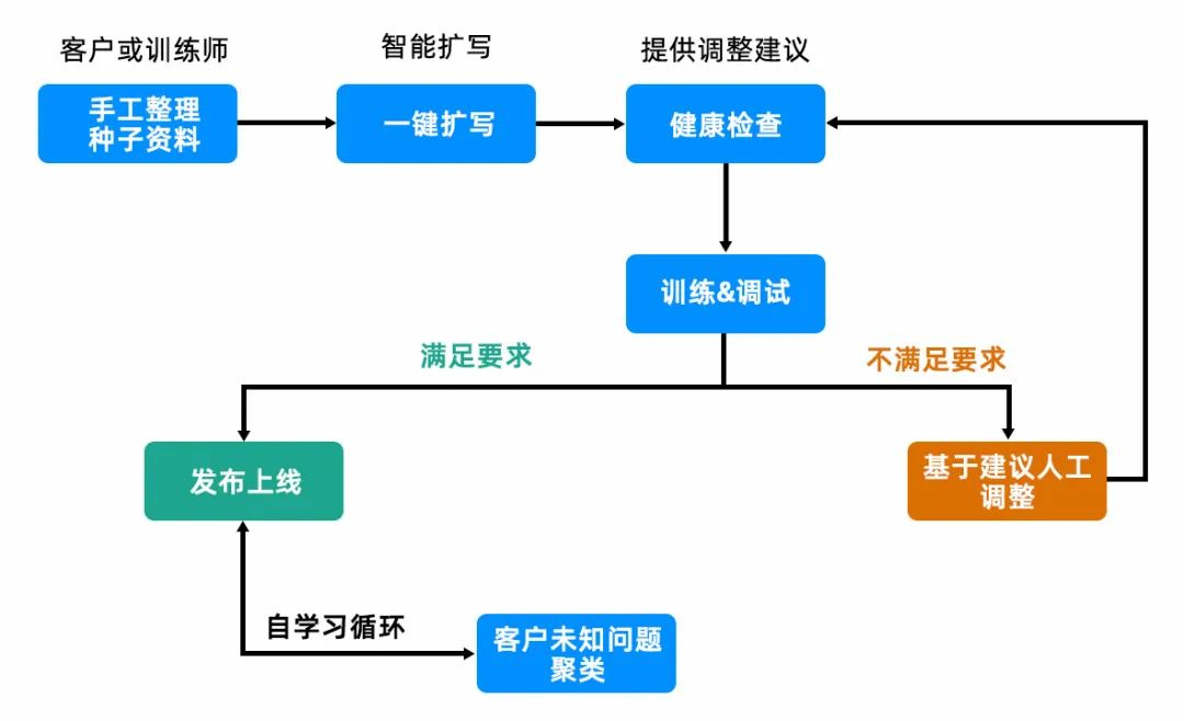 轮到小红书收割了；大模型时代的客服；电商的“AIGC式”进化丨AI新零售早报