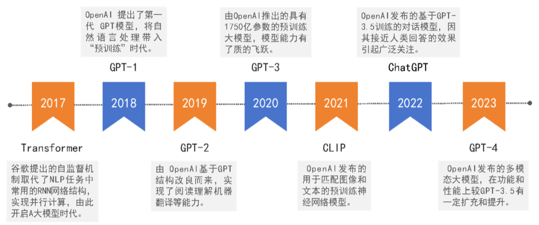 数字化金融的未来：大模型带来的机遇与挑战