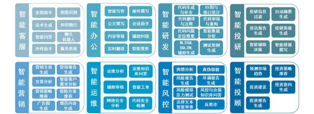 数字化金融的未来：大模型带来的机遇与挑战