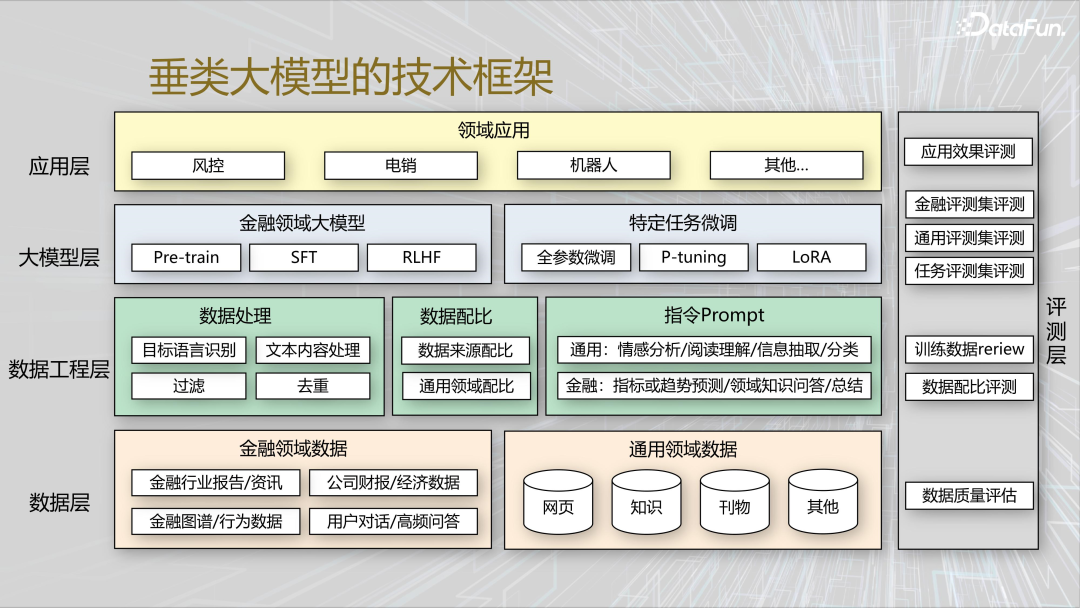 大模型赋能产业升级：技术创新与实践探索