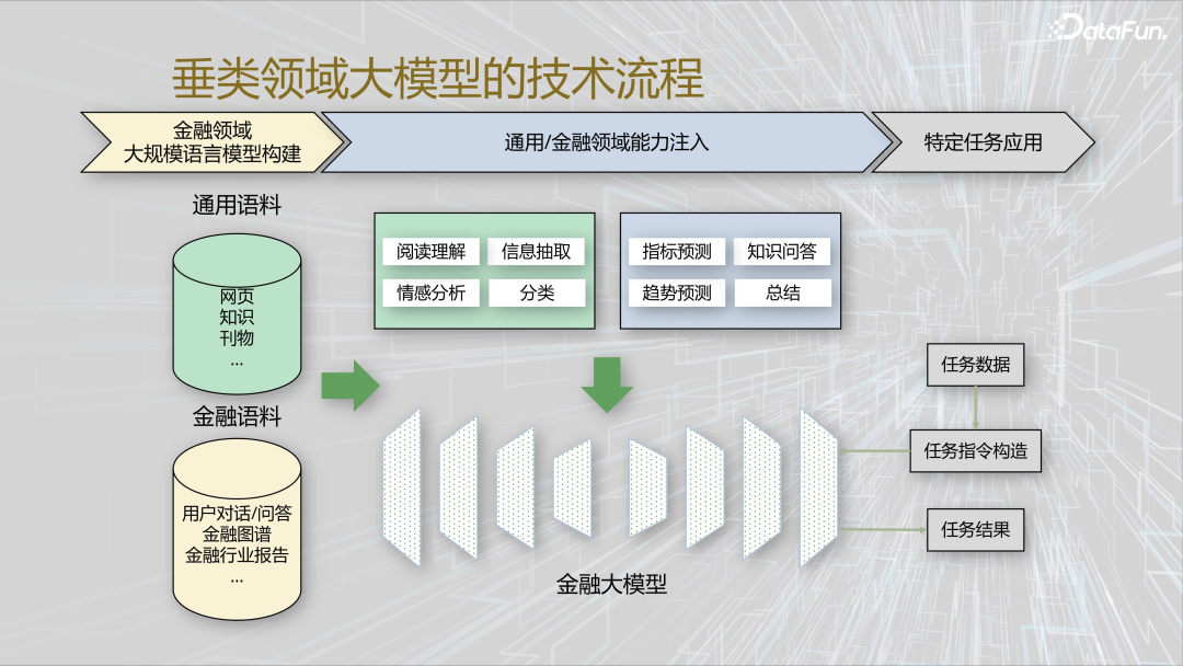 大模型赋能产业升级：技术创新与实践探索