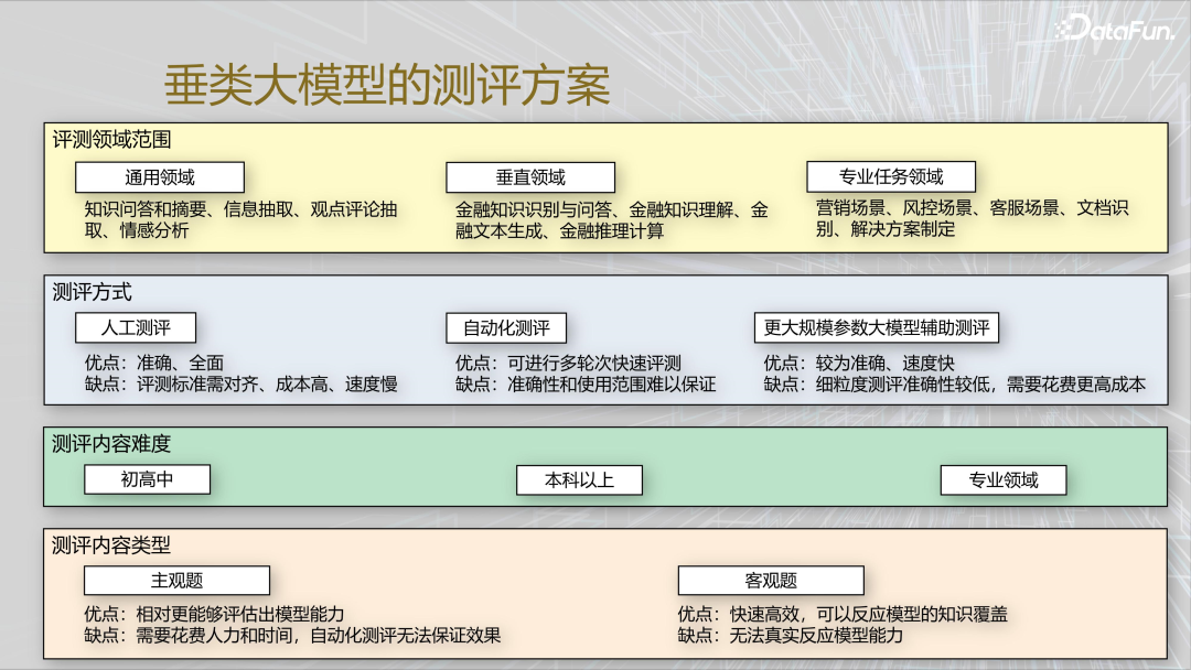 大模型赋能产业升级：技术创新与实践探索