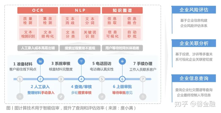 2023年中国市场：生成式人工智能的“沃土”与金融行业的变革