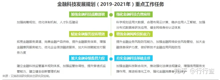 金融科技发展：政策推动与产业创新