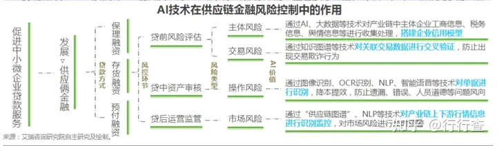 金融科技发展：政策推动与产业创新