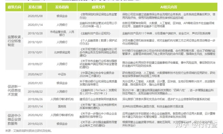 金融科技发展：政策推动与产业创新