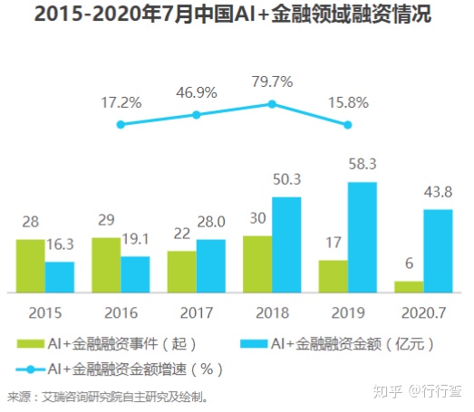 金融科技发展：政策推动与产业创新