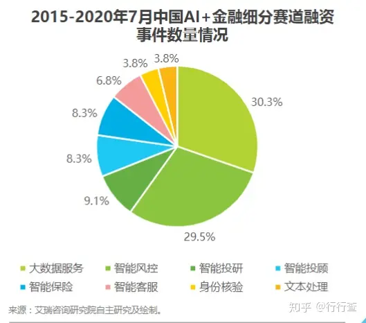 金融科技发展：政策推动与产业创新