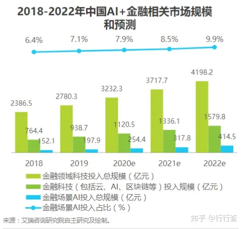 金融科技发展：政策推动与产业创新