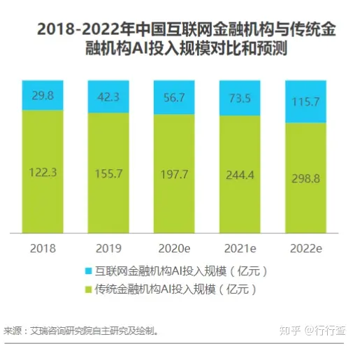 金融科技发展：政策推动与产业创新