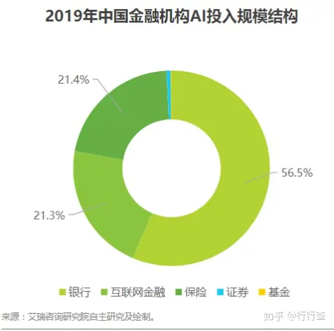 金融科技发展：政策推动与产业创新