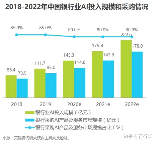 金融科技发展：政策推动与产业创新