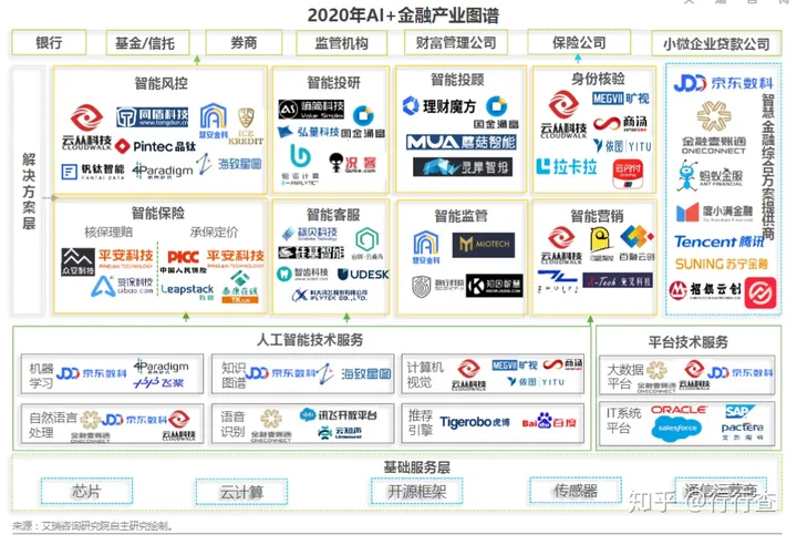 金融科技发展：政策推动与产业创新