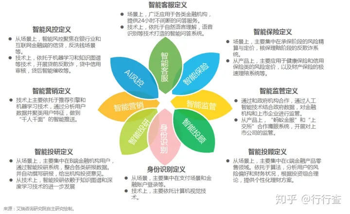 金融科技发展：政策推动与产业创新